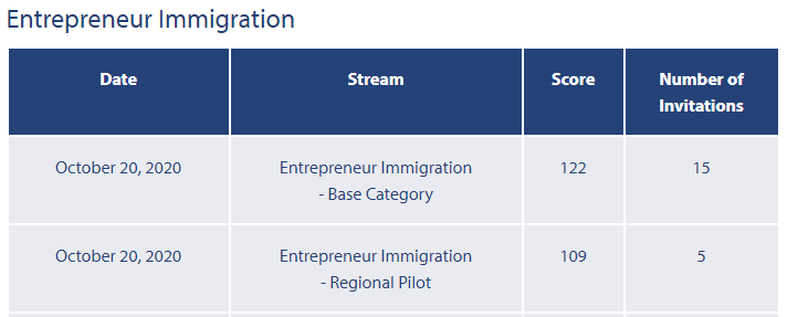【BC省】科技试点 &amp; 企业家移民项目最新抽分情况！